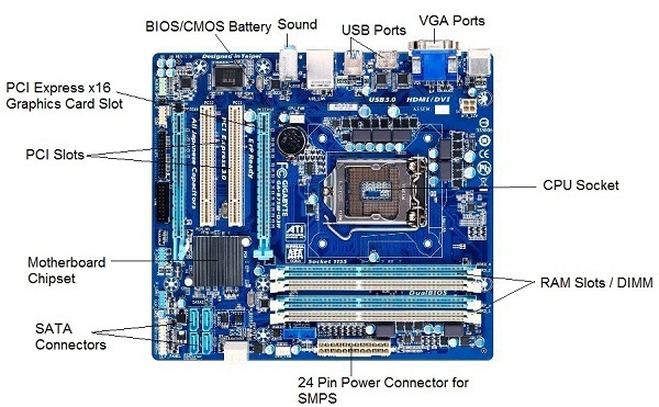 Identifying Atx Motherboard Parts