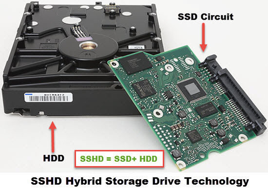 What is SSHD & SSHD vs SSD vs HDD Comparison